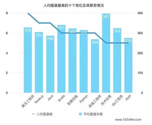PHP技術開發人員的2020現狀與前景 堅守、轉型還是升級？